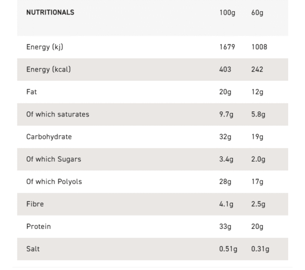 Grenade Protein Bar (12 x 60g) - Image 2